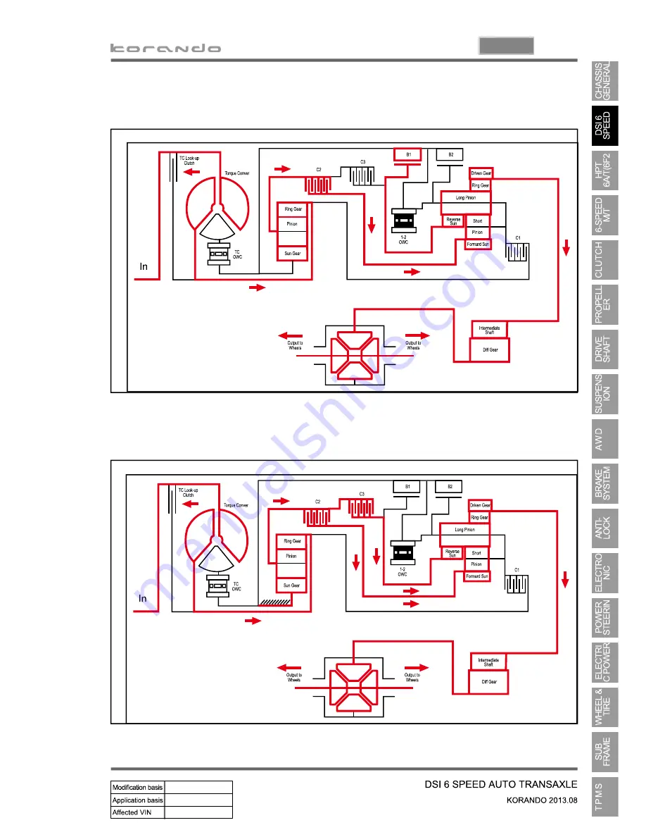 SSANGYONG Korando 2013 Manual Download Page 1009