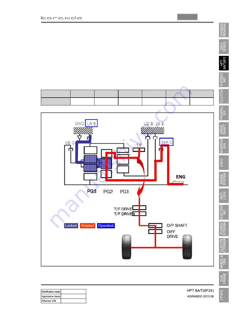 SSANGYONG Korando 2013 Manual Download Page 1031