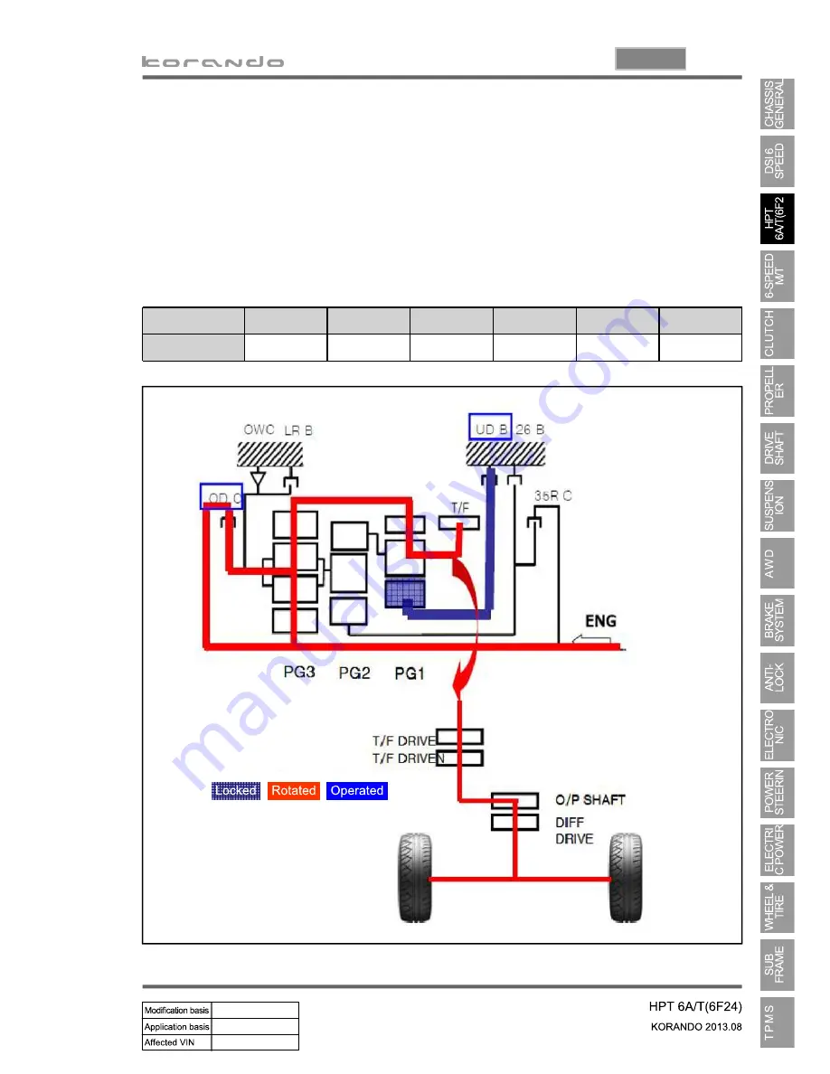 SSANGYONG Korando 2013 Manual Download Page 1035