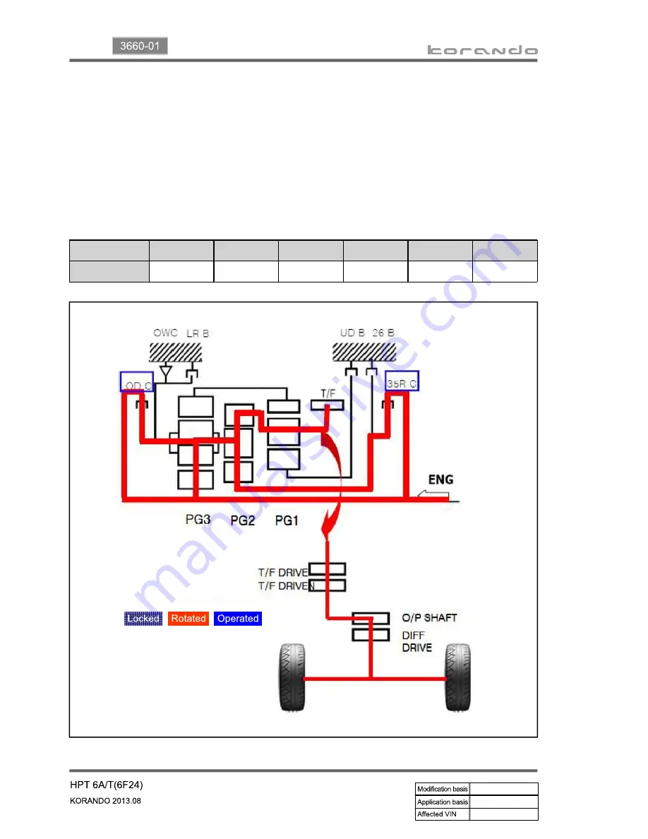 SSANGYONG Korando 2013 Manual Download Page 1036