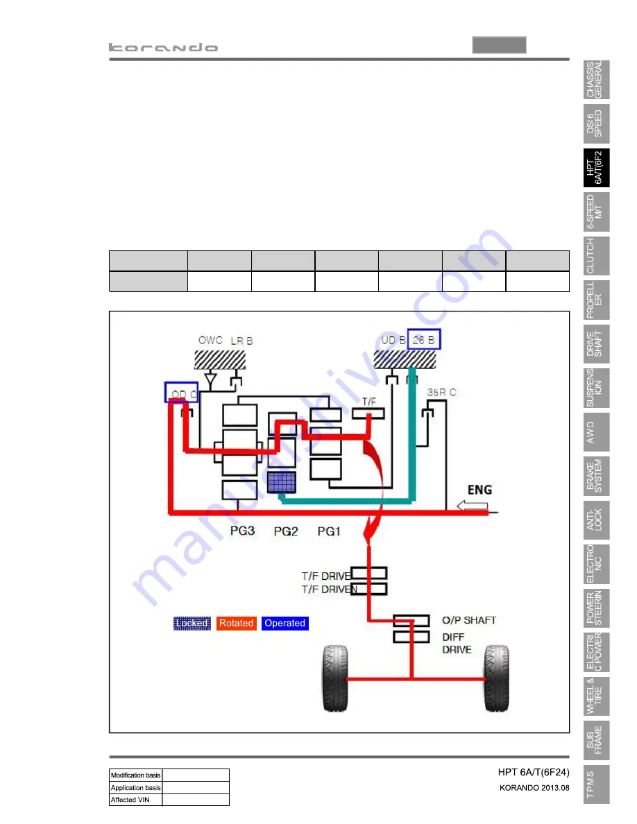 SSANGYONG Korando 2013 Manual Download Page 1037