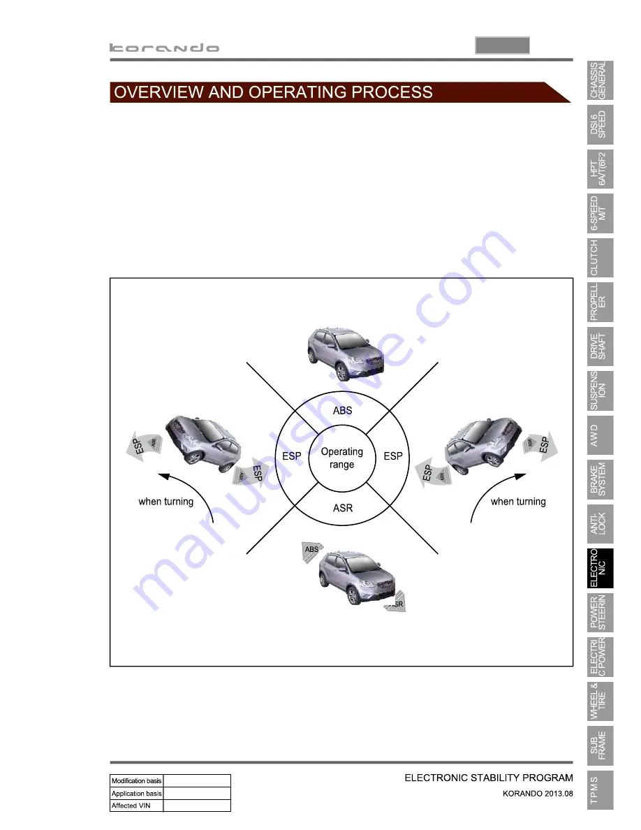 SSANGYONG Korando 2013 Manual Download Page 1106