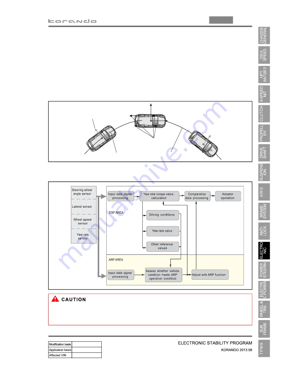 SSANGYONG Korando 2013 Manual Download Page 1116