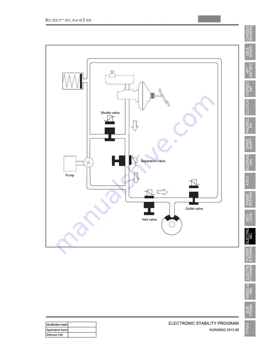 SSANGYONG Korando 2013 Manual Download Page 1122