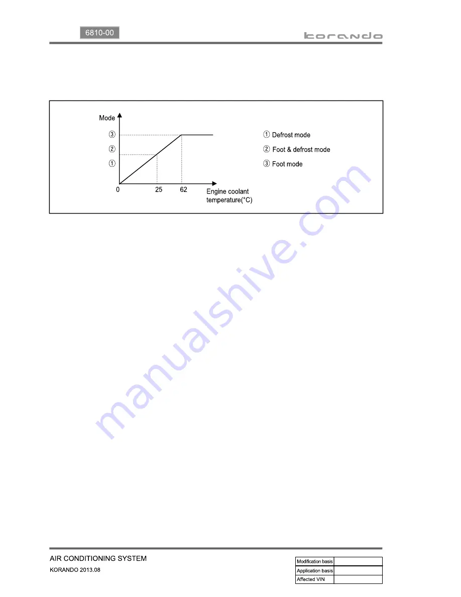 SSANGYONG Korando 2013 Manual Download Page 1192