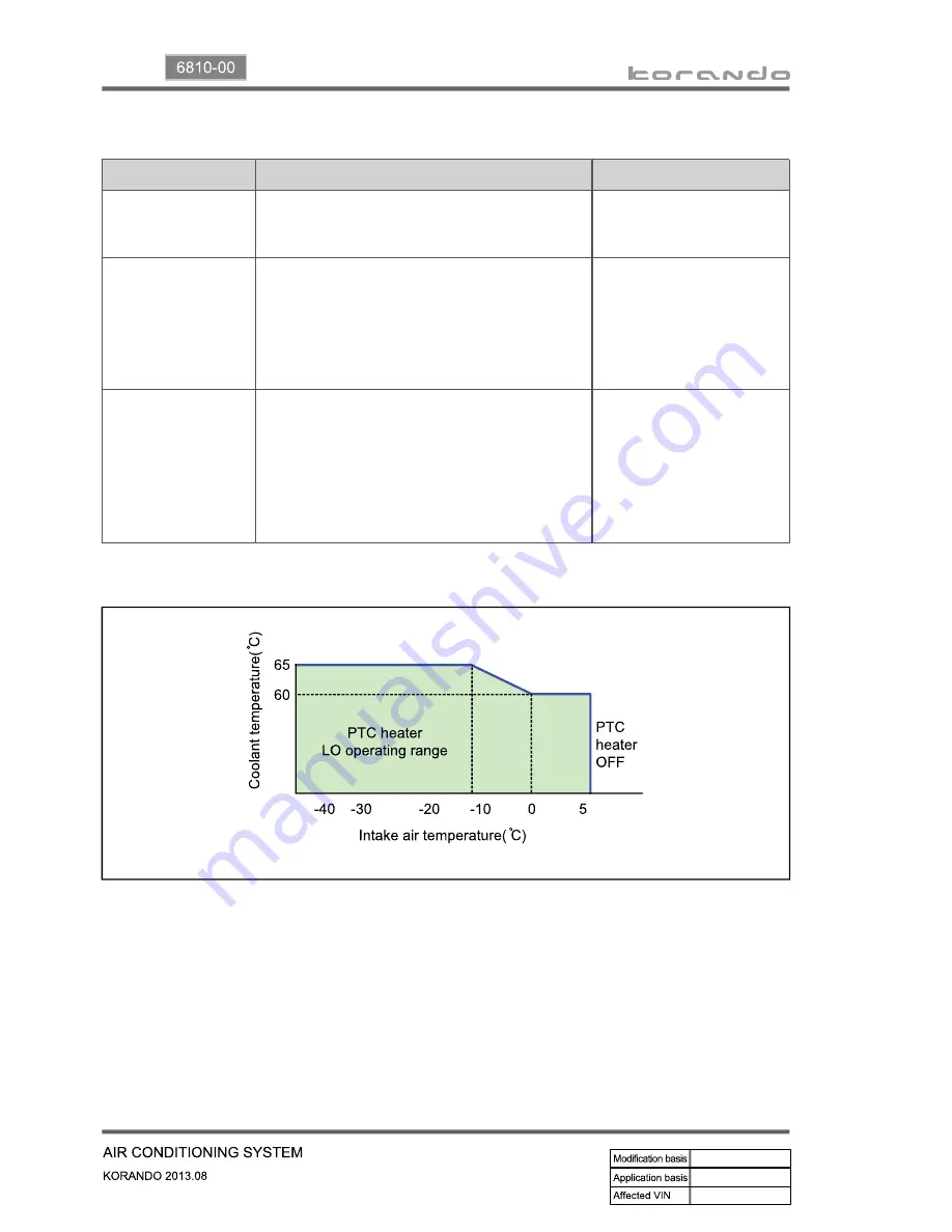 SSANGYONG Korando 2013 Manual Download Page 1206