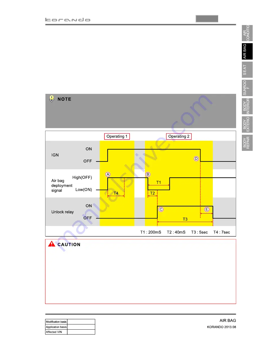 SSANGYONG Korando 2013 Manual Download Page 1228