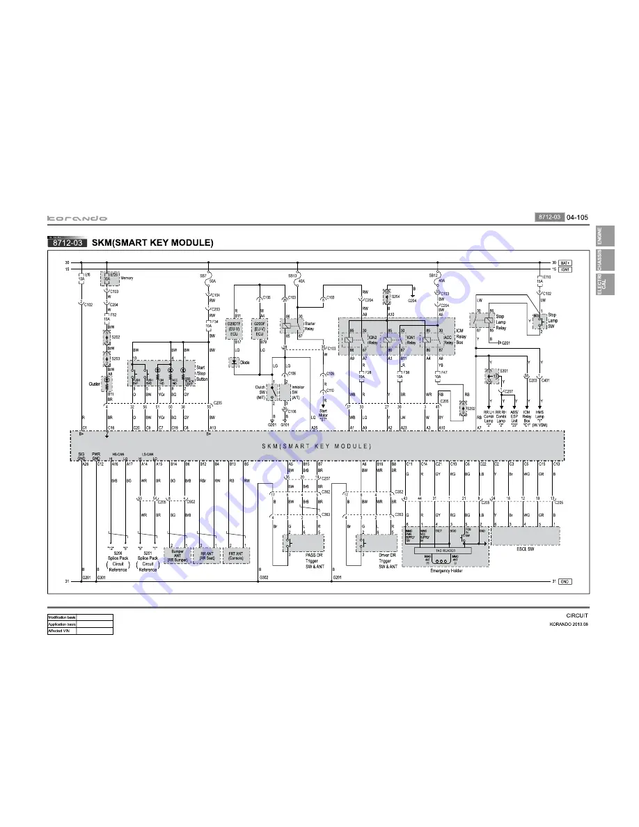 SSANGYONG Korando 2013 Manual Download Page 144