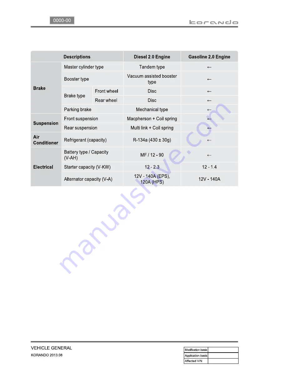 SSANGYONG Korando 2013 Manual Download Page 154