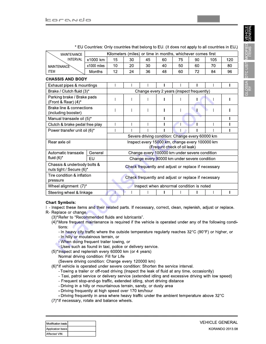 SSANGYONG Korando 2013 Manual Download Page 163