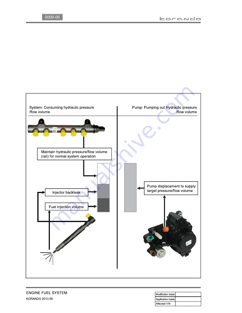 SSANGYONG Korando 2013 Manual Download Page 216