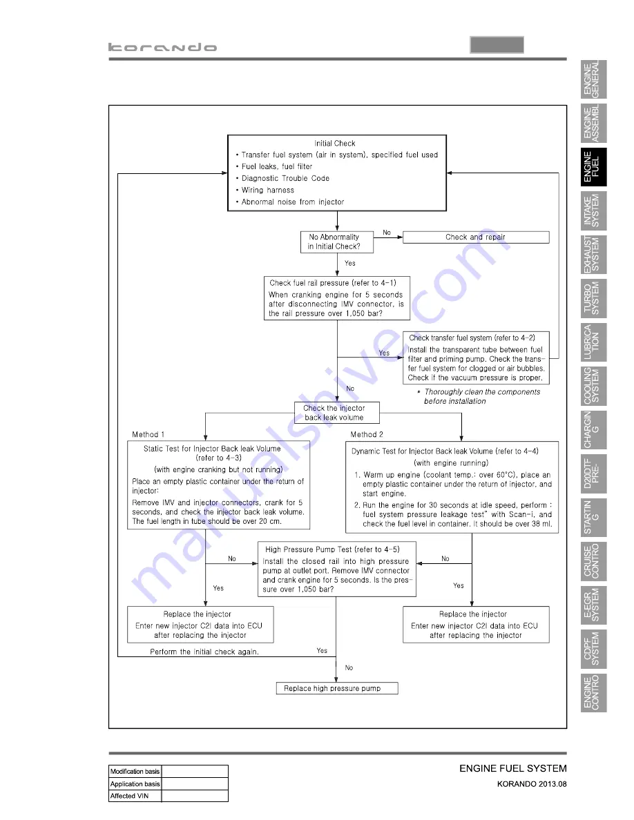 SSANGYONG Korando 2013 Manual Download Page 221