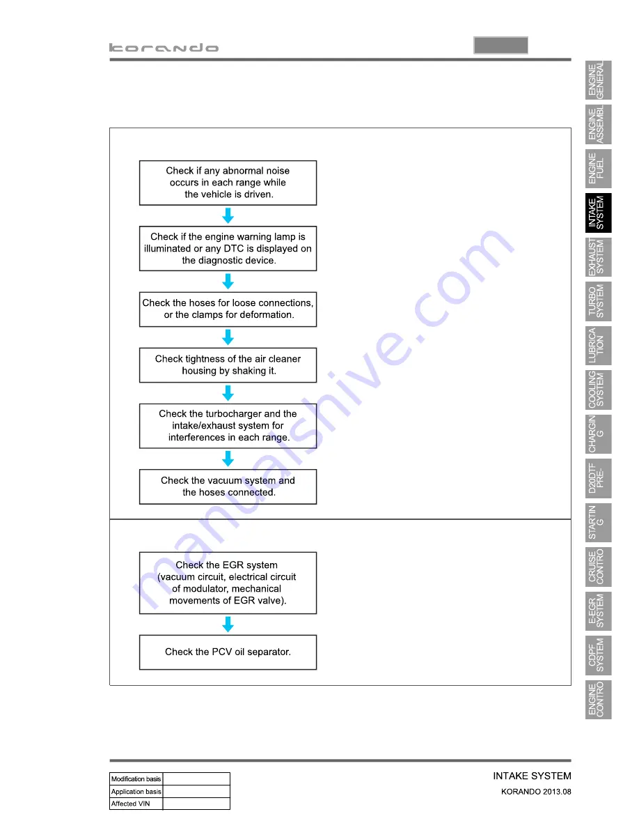 SSANGYONG Korando 2013 Manual Download Page 243