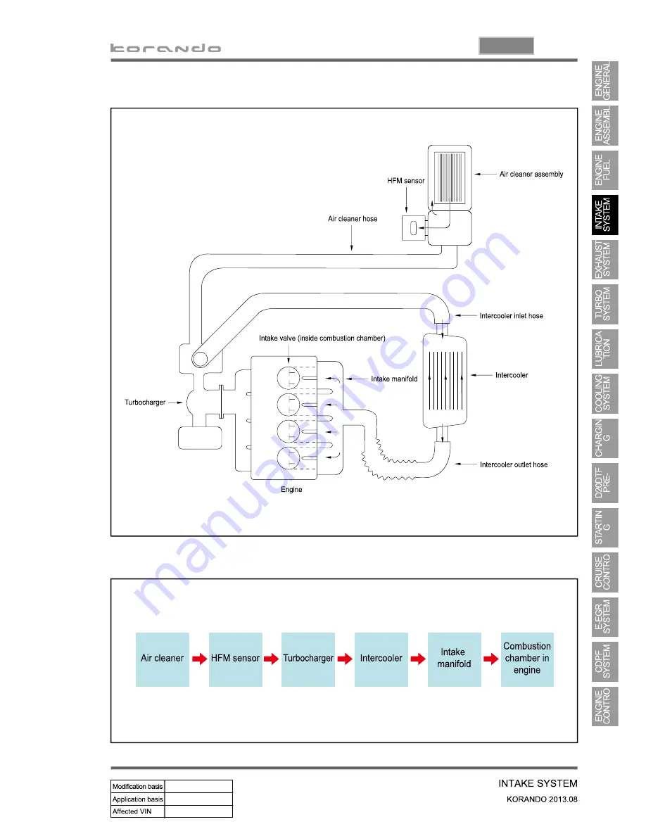 SSANGYONG Korando 2013 Manual Download Page 247