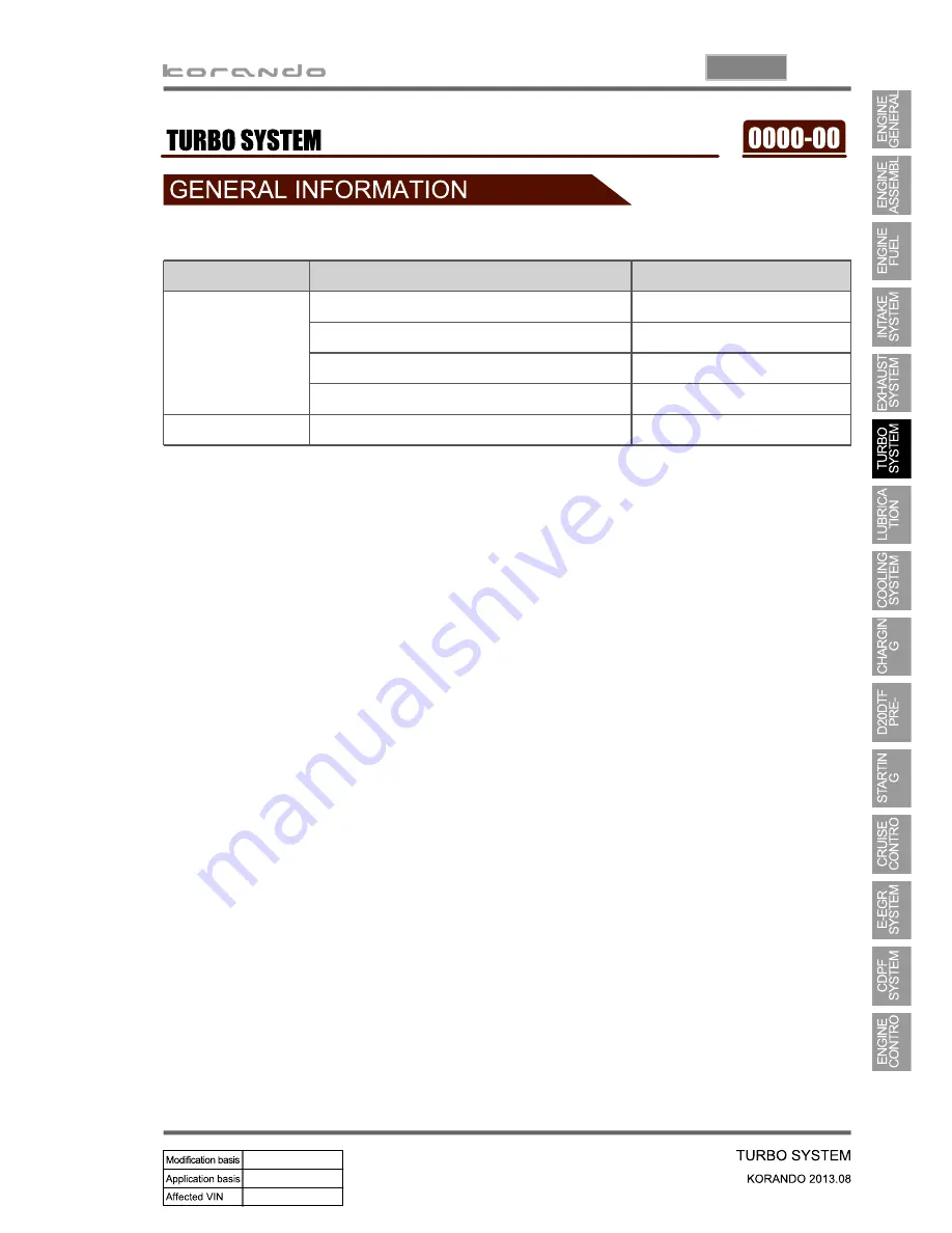 SSANGYONG Korando 2013 Manual Download Page 255