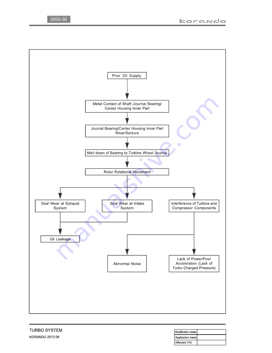 SSANGYONG Korando 2013 Manual Download Page 260