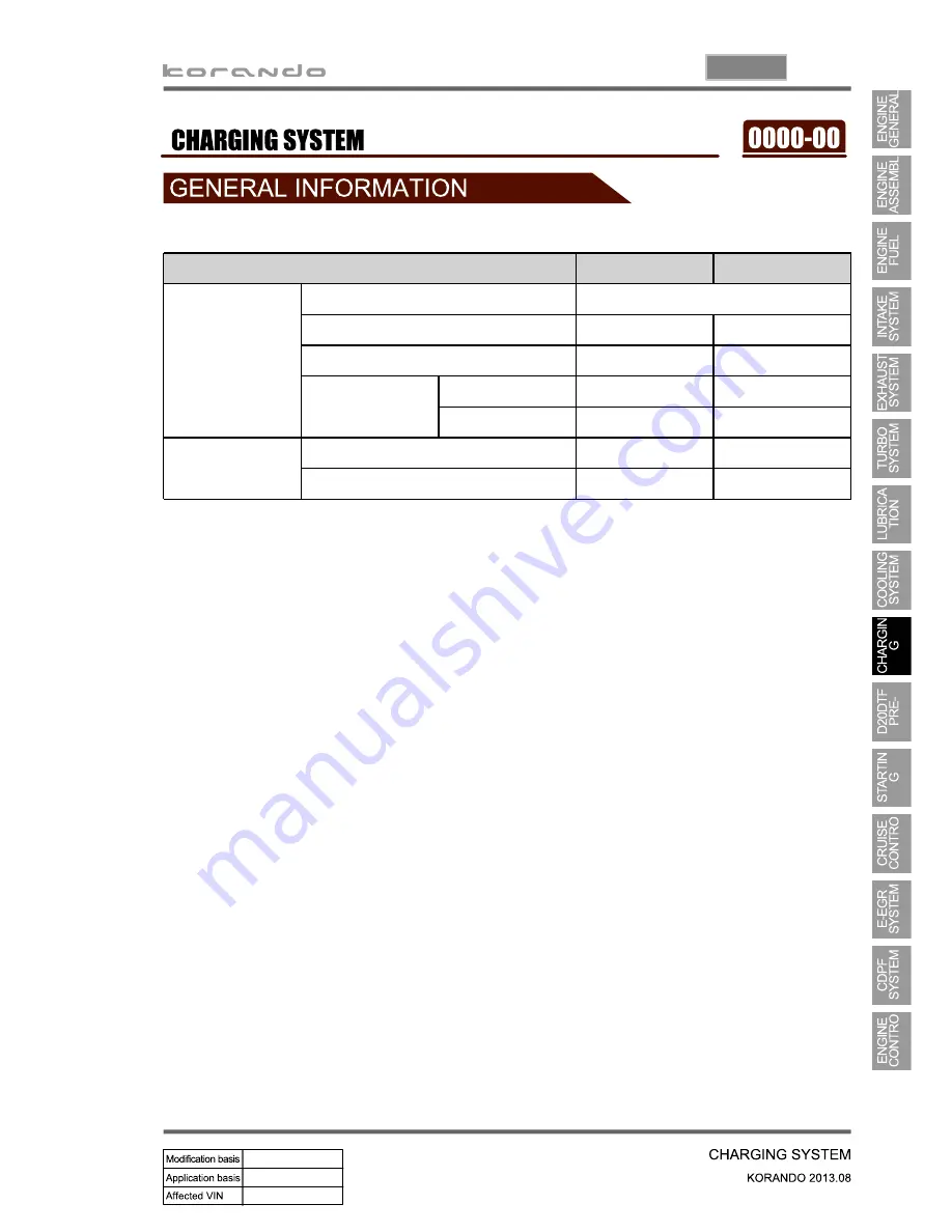 SSANGYONG Korando 2013 Manual Download Page 291