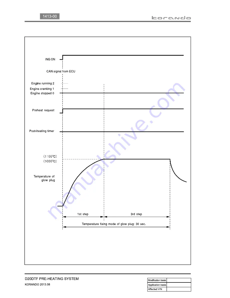 SSANGYONG Korando 2013 Manual Download Page 315