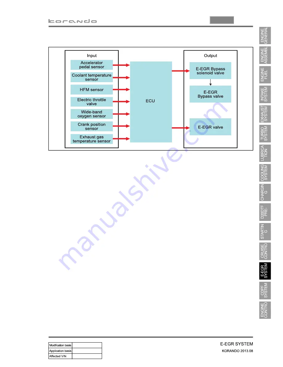 SSANGYONG Korando 2013 Manual Download Page 342