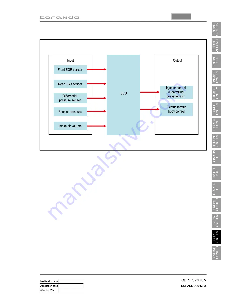 SSANGYONG Korando 2013 Manual Download Page 349