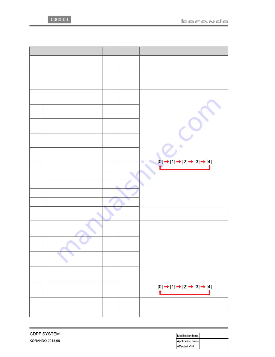 SSANGYONG Korando 2013 Manual Download Page 356