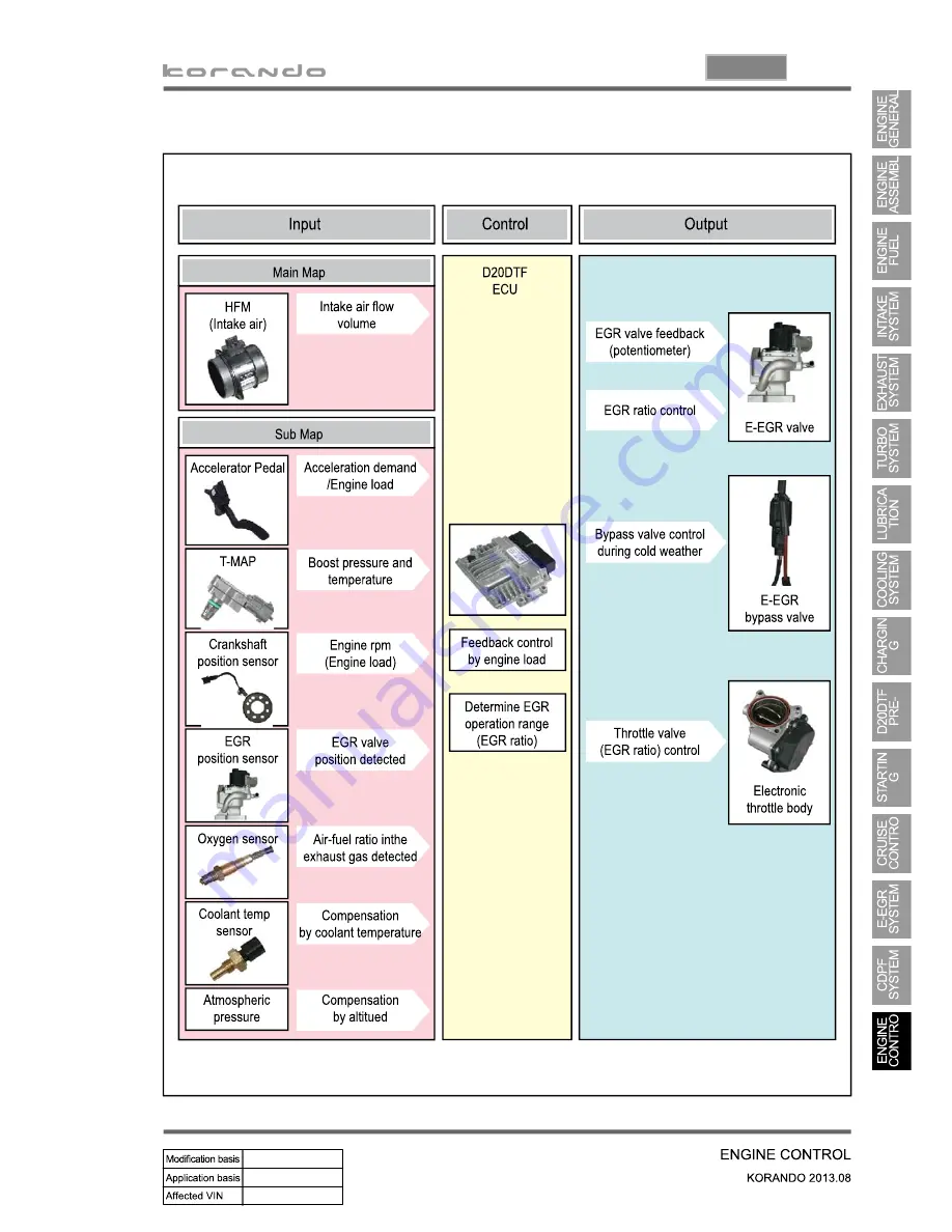 SSANGYONG Korando 2013 Manual Download Page 380