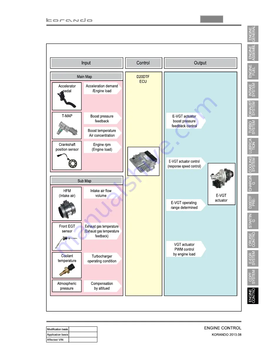 SSANGYONG Korando 2013 Manual Download Page 384