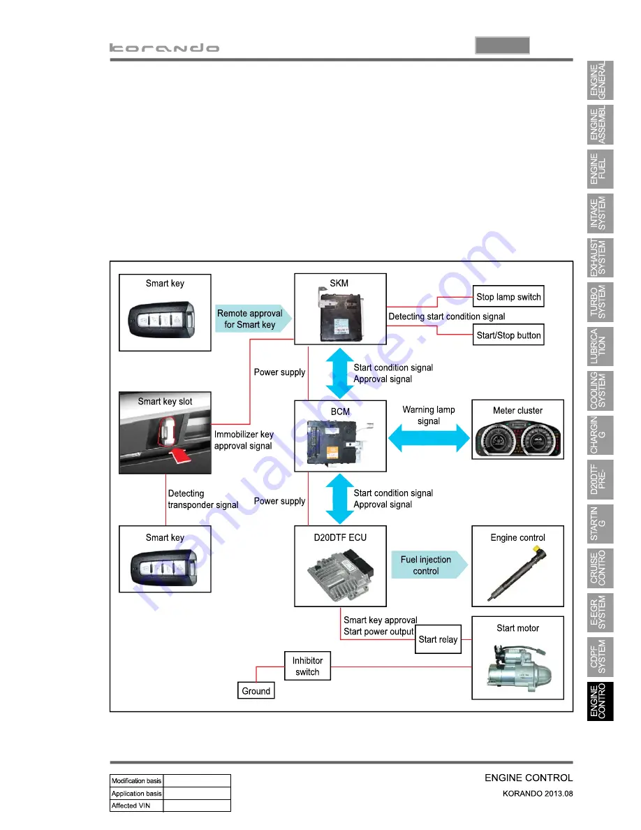 SSANGYONG Korando 2013 Manual Download Page 398