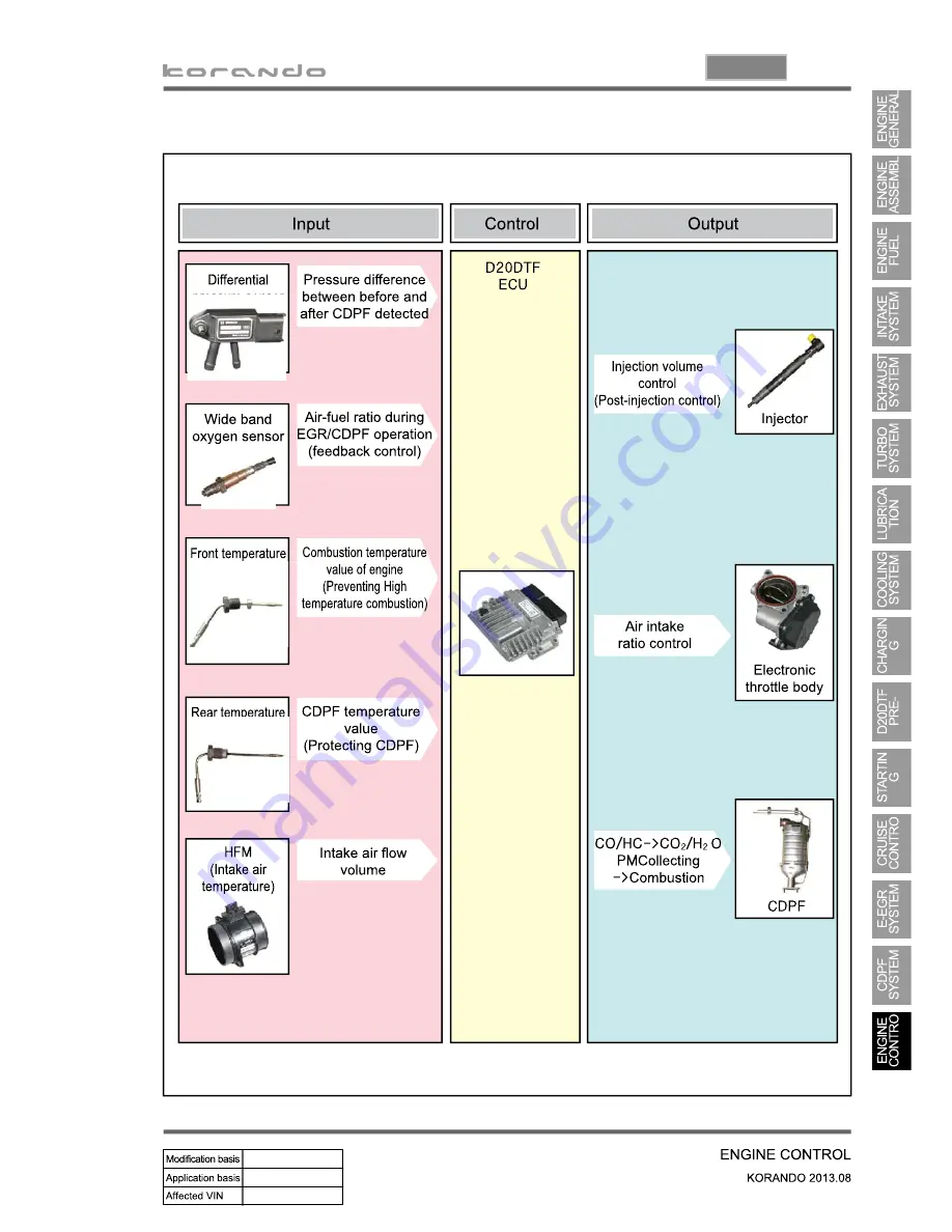 SSANGYONG Korando 2013 Manual Download Page 400