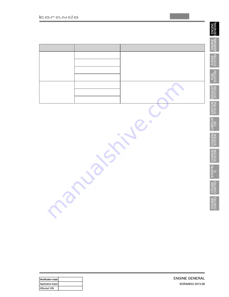 SSANGYONG Korando 2013 Manual Download Page 418