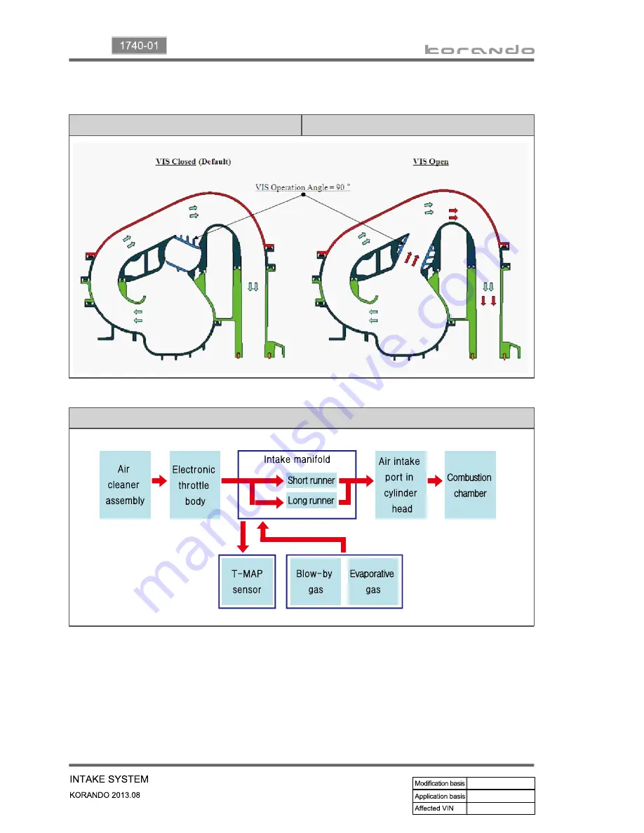 SSANGYONG Korando 2013 Manual Download Page 461