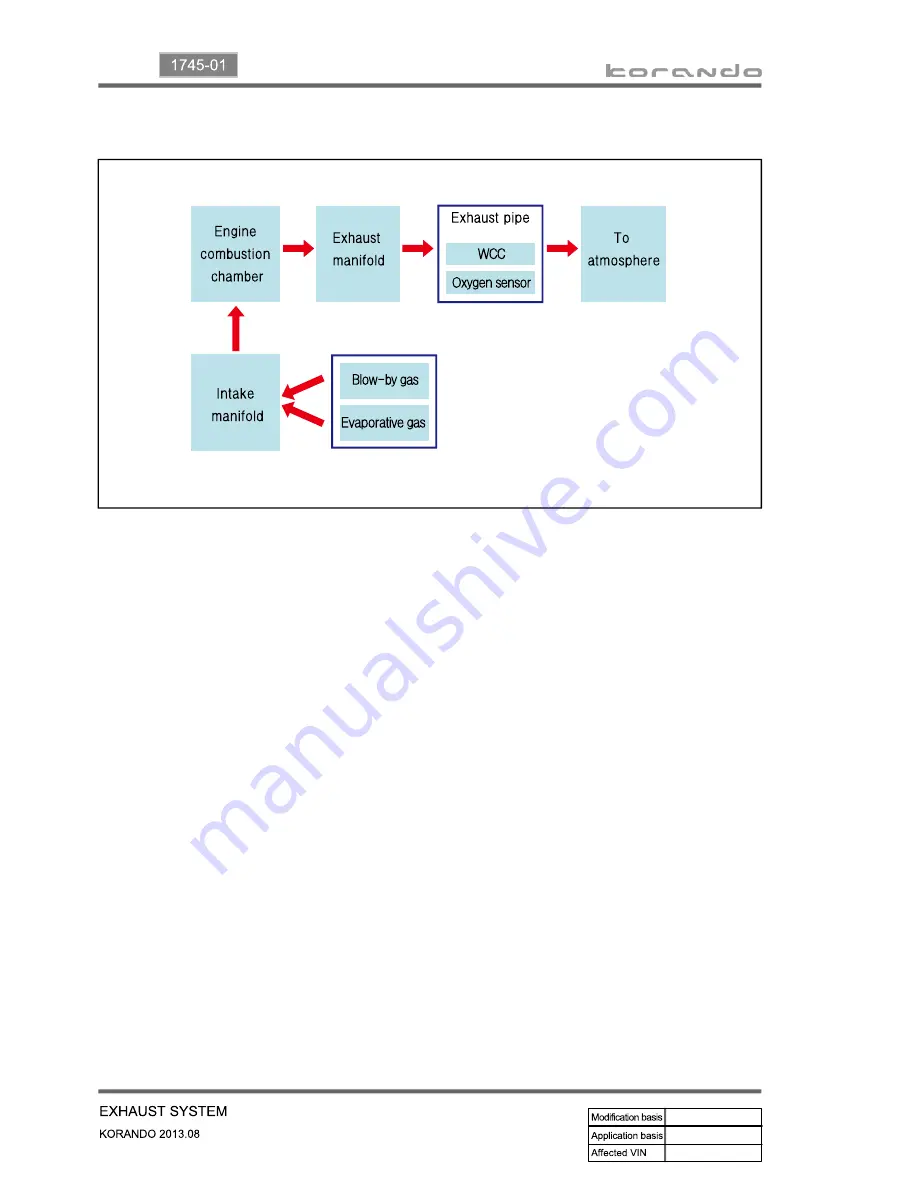 SSANGYONG Korando 2013 Manual Download Page 480