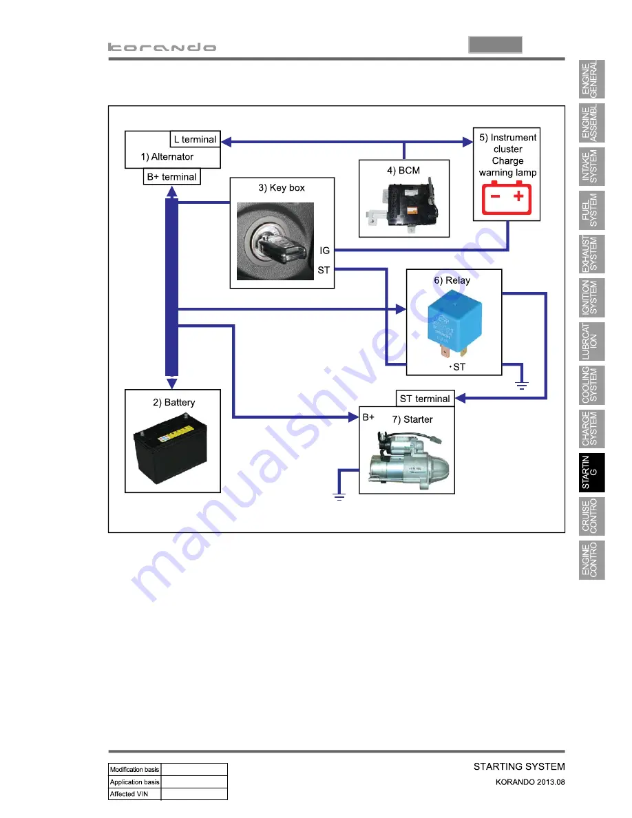 SSANGYONG Korando 2013 Manual Download Page 527