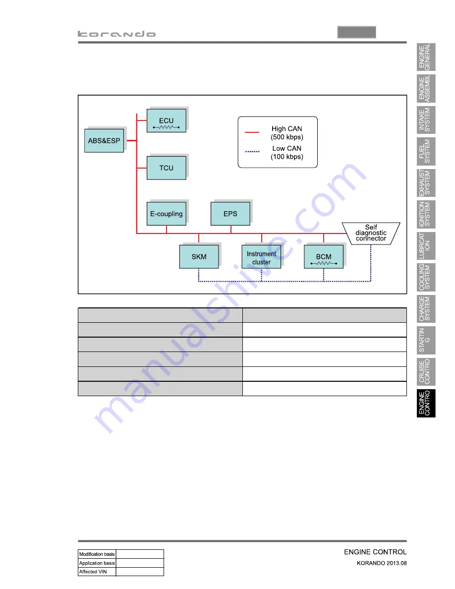 SSANGYONG Korando 2013 Manual Download Page 561