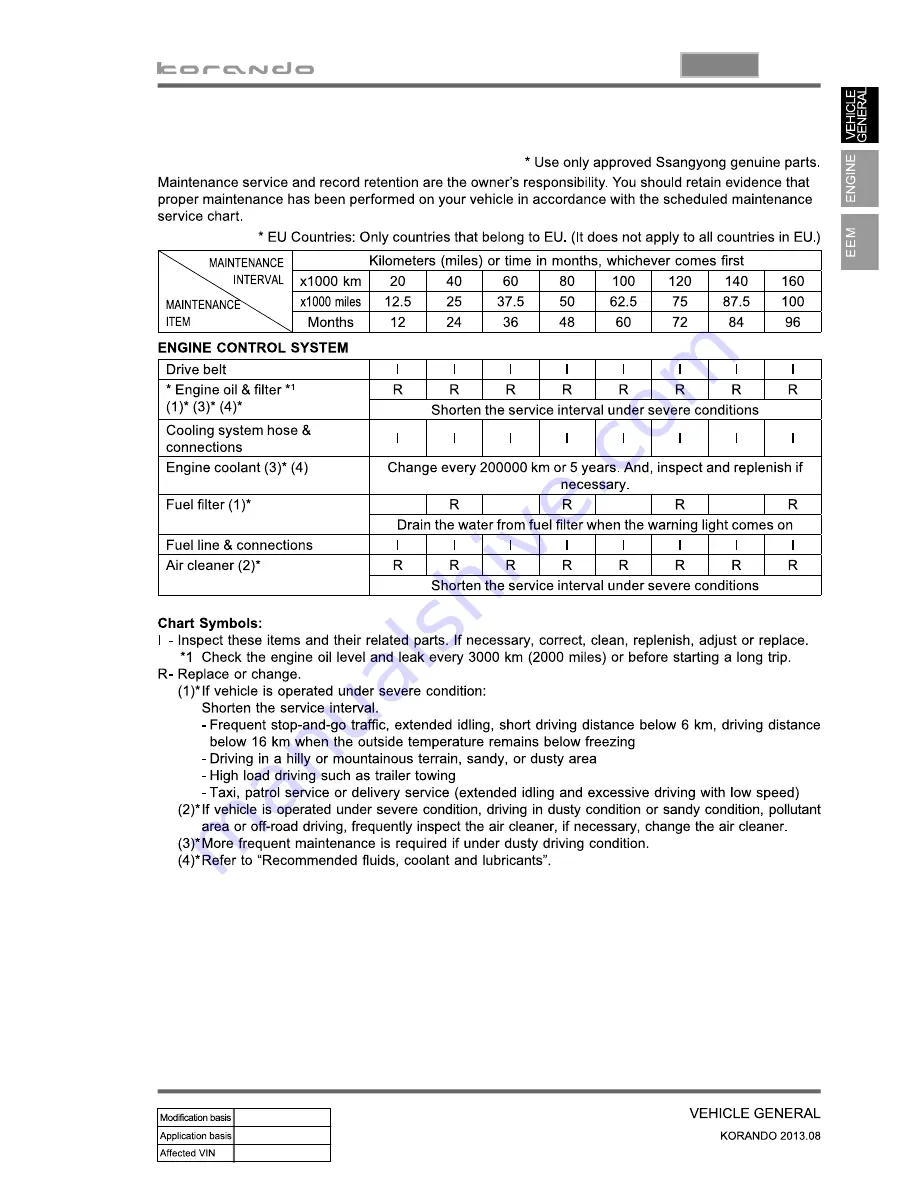 SSANGYONG Korando 2013 Manual Download Page 570