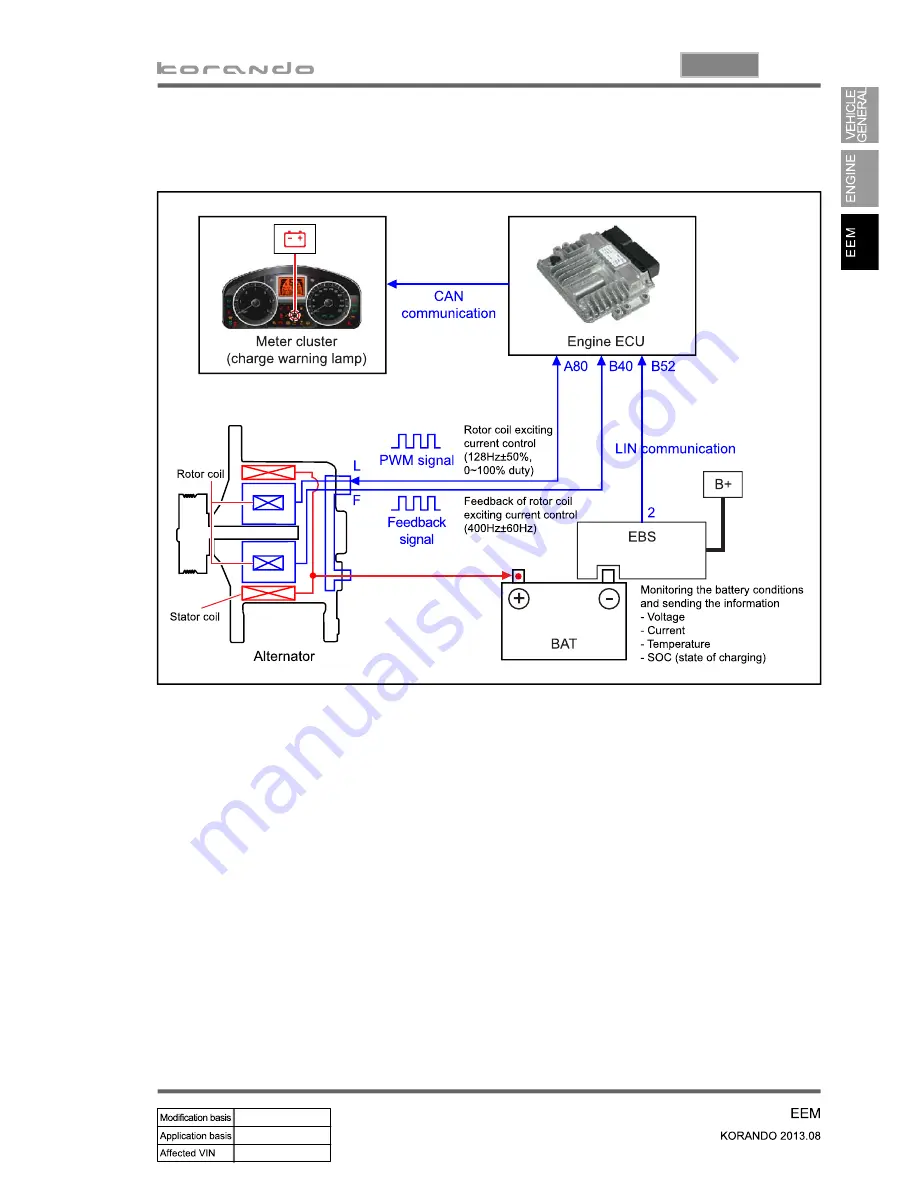 SSANGYONG Korando 2013 Manual Download Page 595