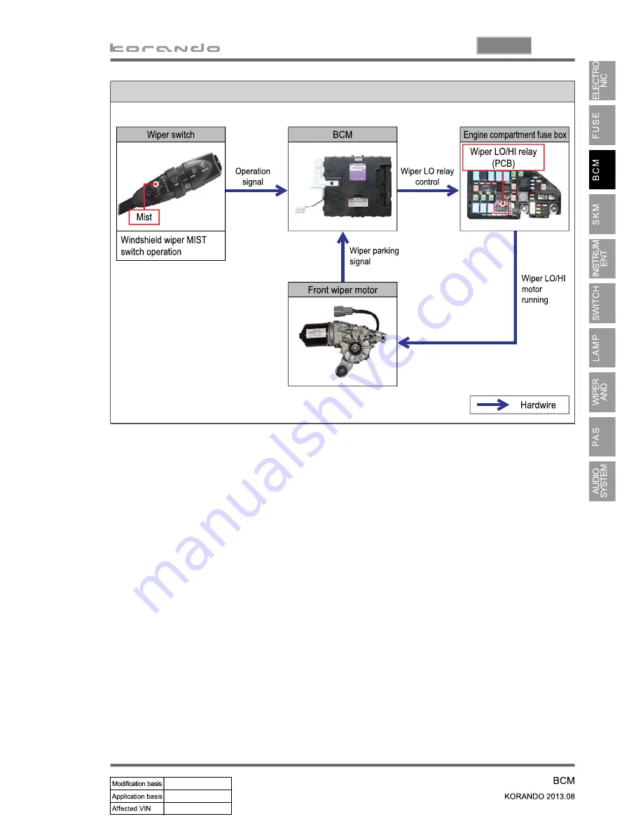 SSANGYONG Korando 2013 Manual Download Page 633