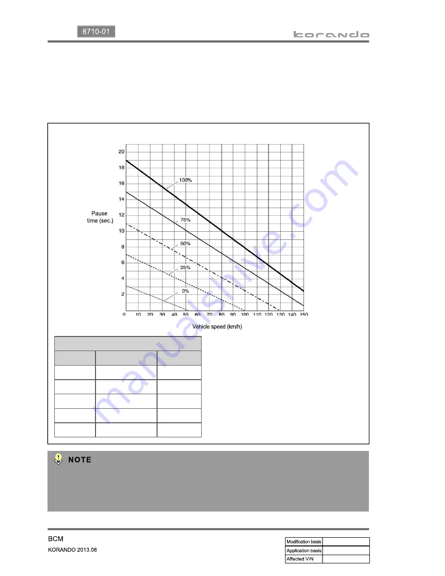 SSANGYONG Korando 2013 Manual Download Page 654