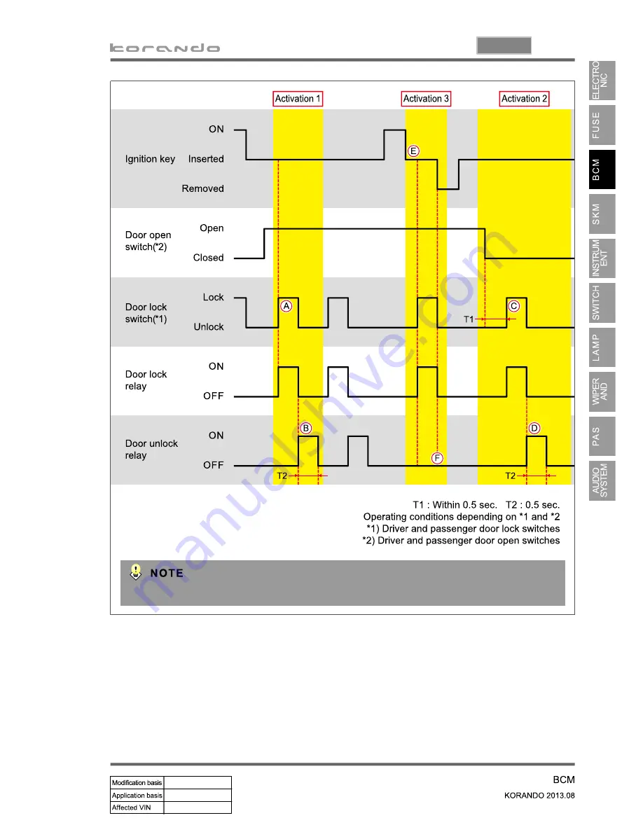 SSANGYONG Korando 2013 Manual Download Page 661