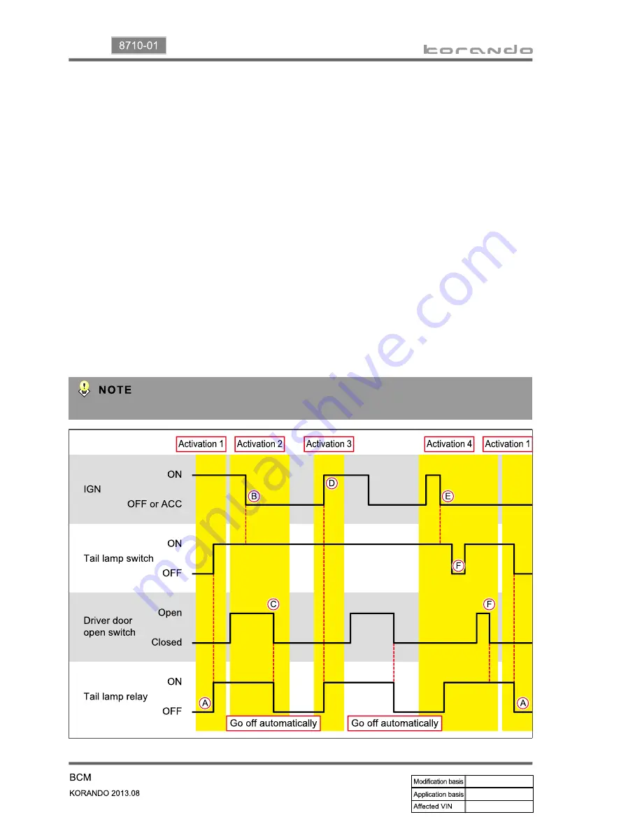 SSANGYONG Korando 2013 Manual Download Page 666