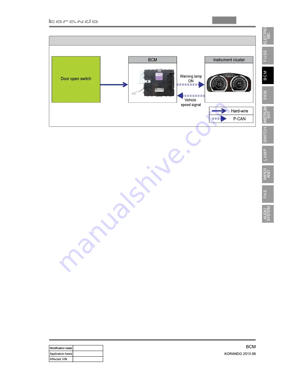 SSANGYONG Korando 2013 Скачать руководство пользователя страница 669