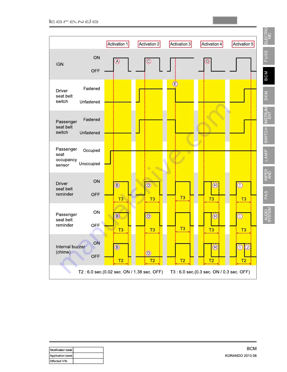 SSANGYONG Korando 2013 Manual Download Page 671