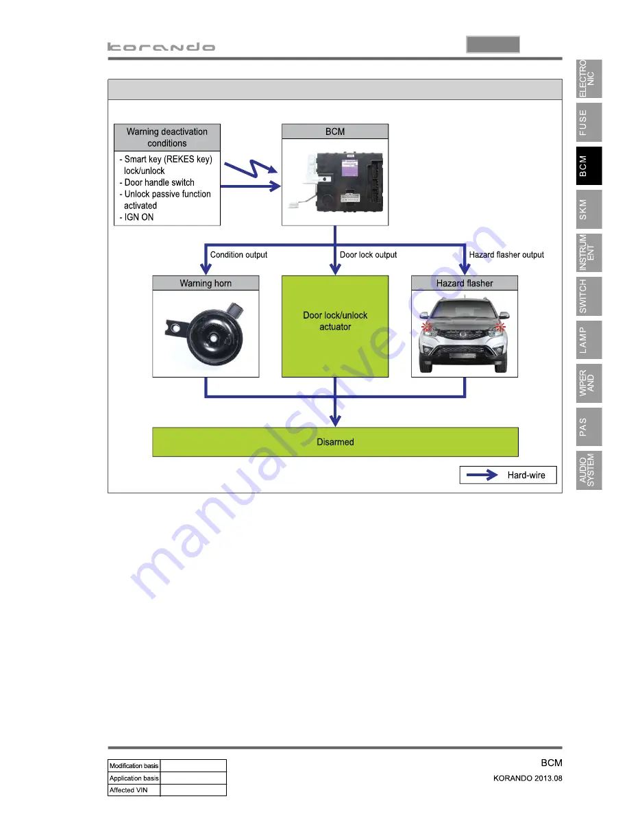 SSANGYONG Korando 2013 Manual Download Page 719