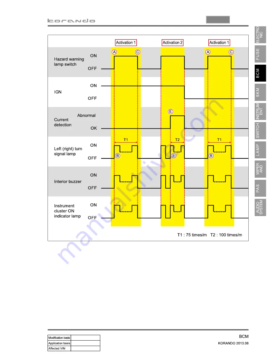 SSANGYONG Korando 2013 Manual Download Page 725