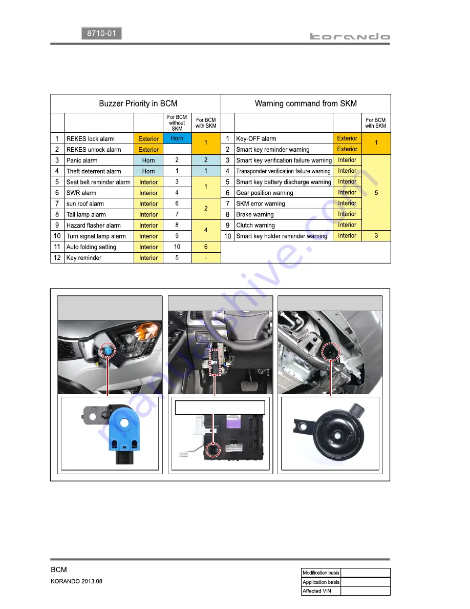 SSANGYONG Korando 2013 Manual Download Page 734