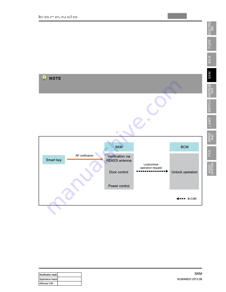 SSANGYONG Korando 2013 Manual Download Page 751