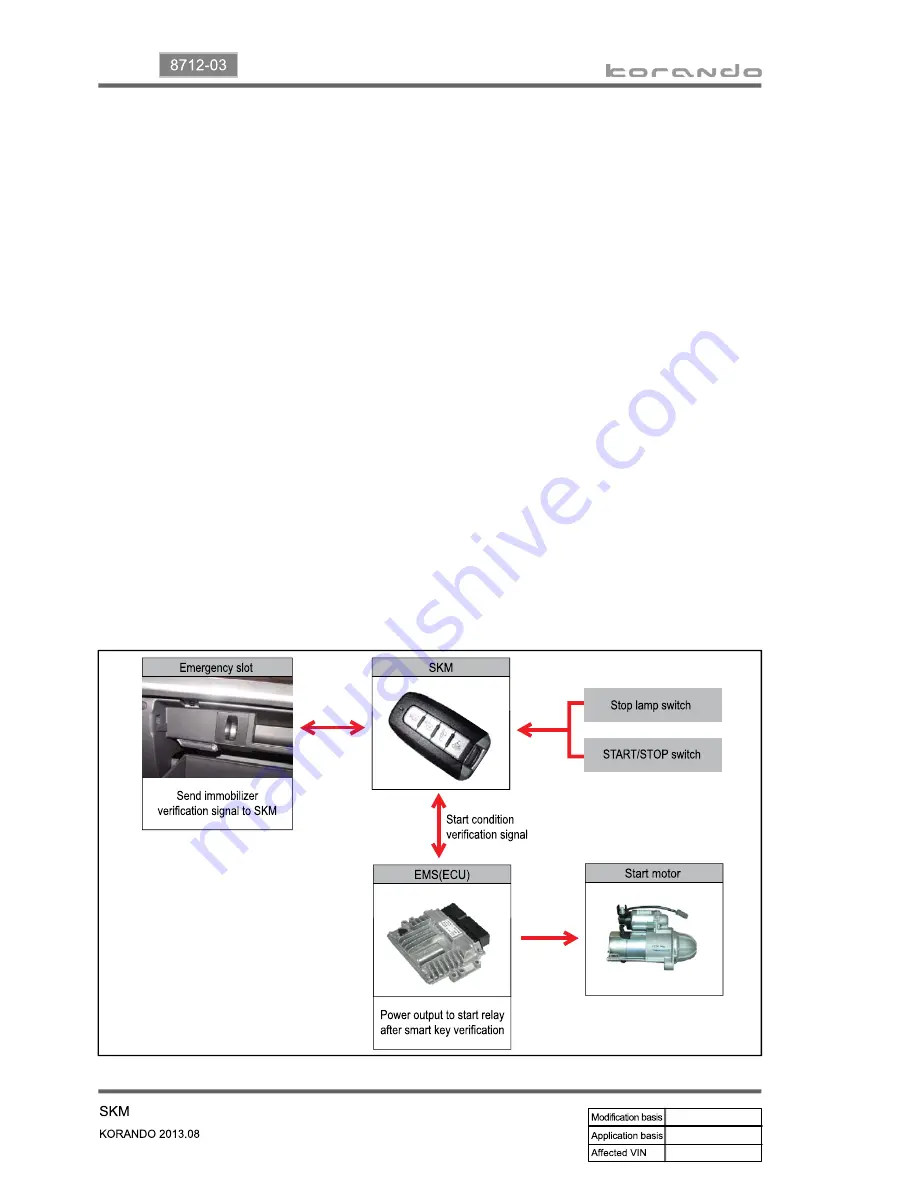 SSANGYONG Korando 2013 Скачать руководство пользователя страница 770