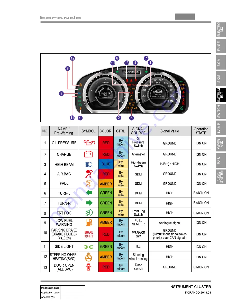 SSANGYONG Korando 2013 Скачать руководство пользователя страница 795