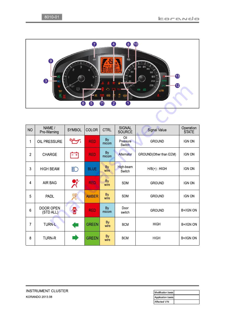 SSANGYONG Korando 2013 Скачать руководство пользователя страница 798