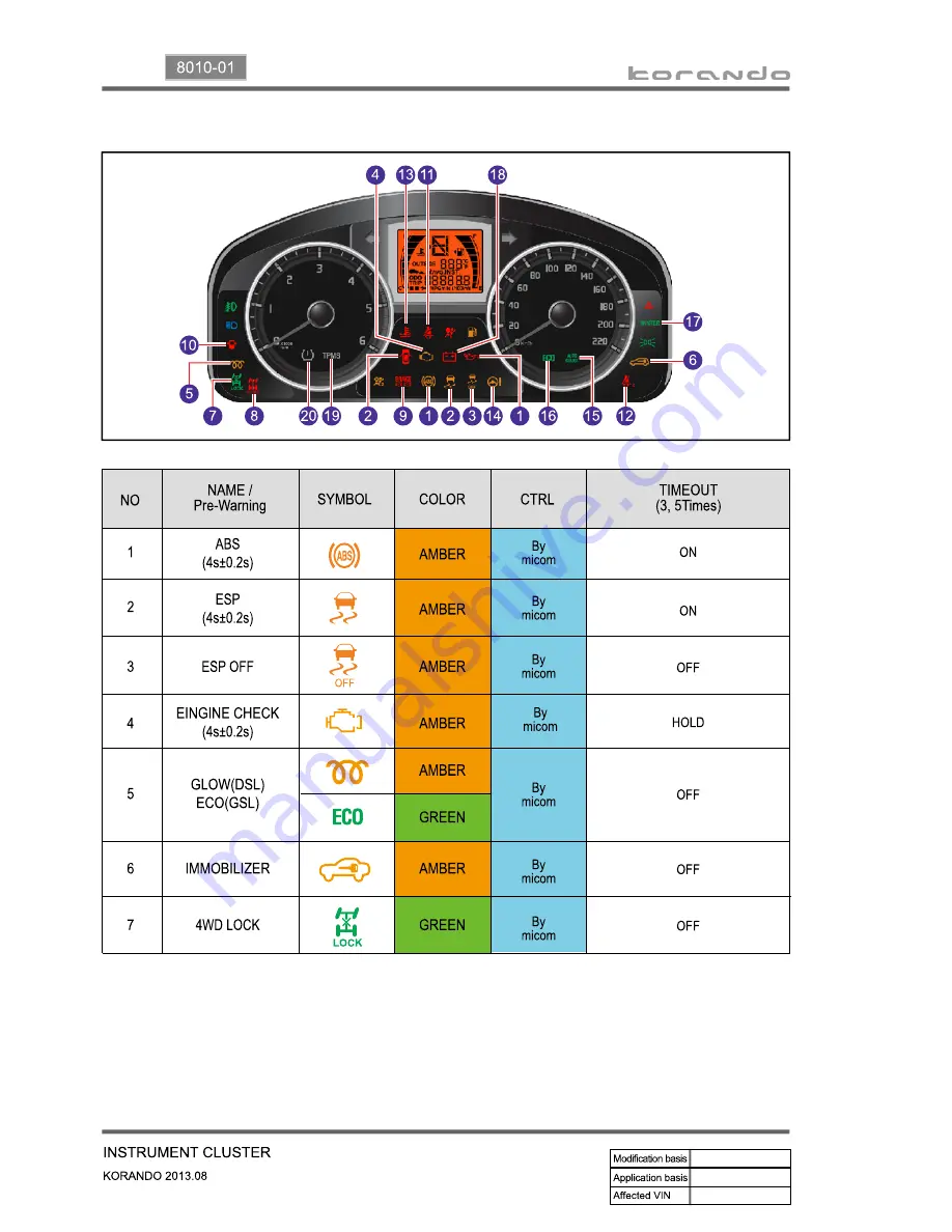 SSANGYONG Korando 2013 Скачать руководство пользователя страница 800